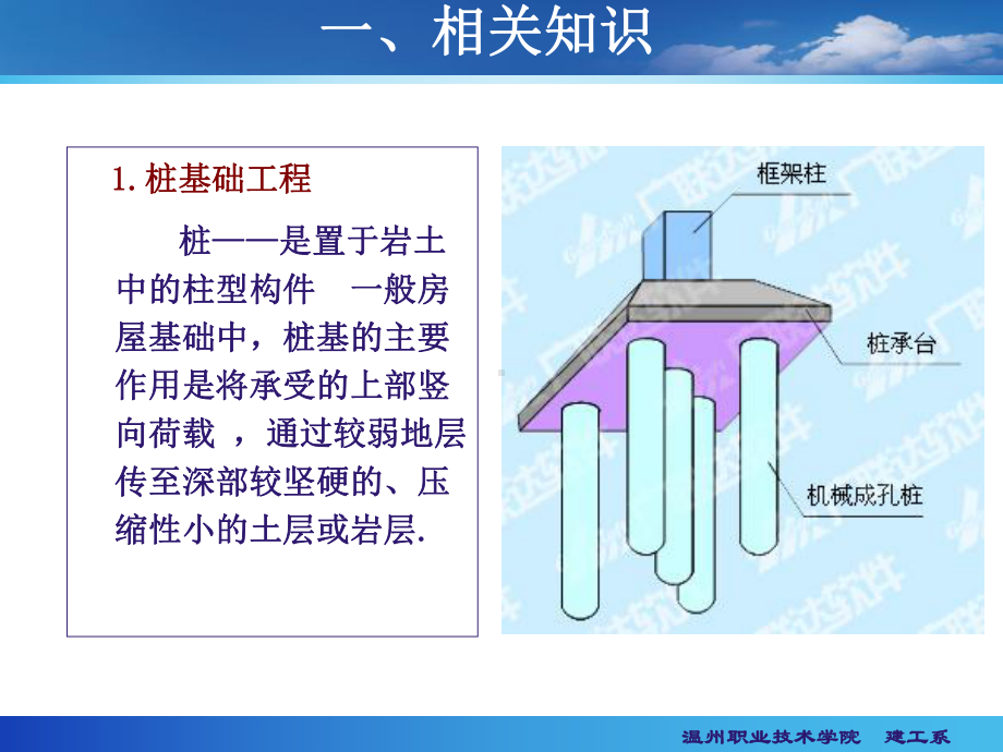 桩基础工程定额计价课件.ppt_第3页