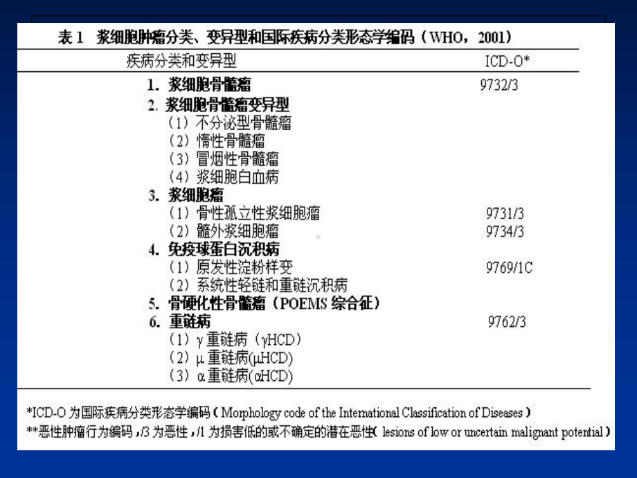 浆细胞-ppt.-82页PPT课件.ppt_第3页