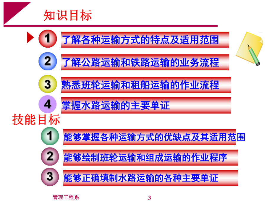 物流运输流程及单证管理教学课件PPT.ppt_第3页