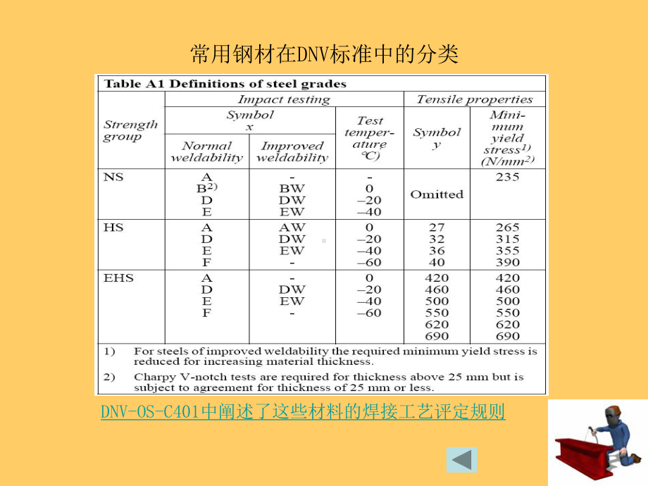 焊接技术培训-高强钢和特殊钢材的焊接页PPT课件.ppt_第3页