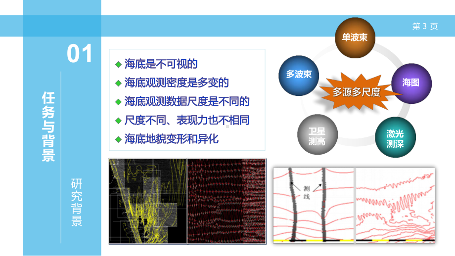 海底地貌数据综合方法研究课件.pptx_第3页