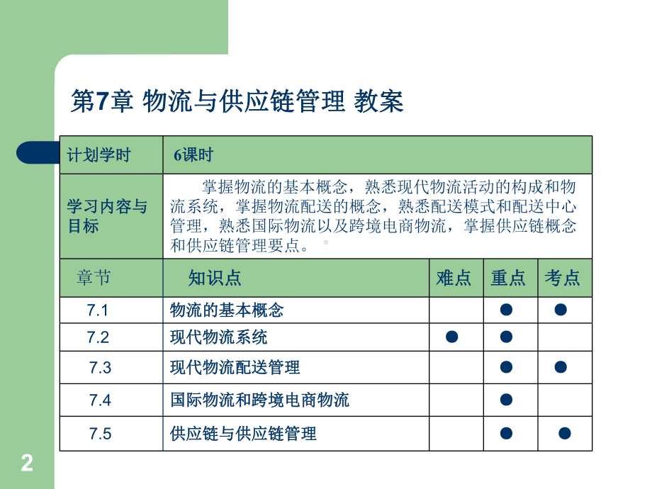 物流及供应链管理-课件.ppt_第2页