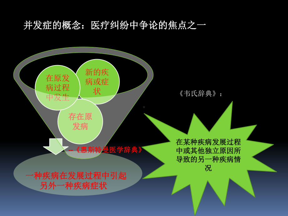 白内障手术感染--警钟长鸣课件.ppt_第3页