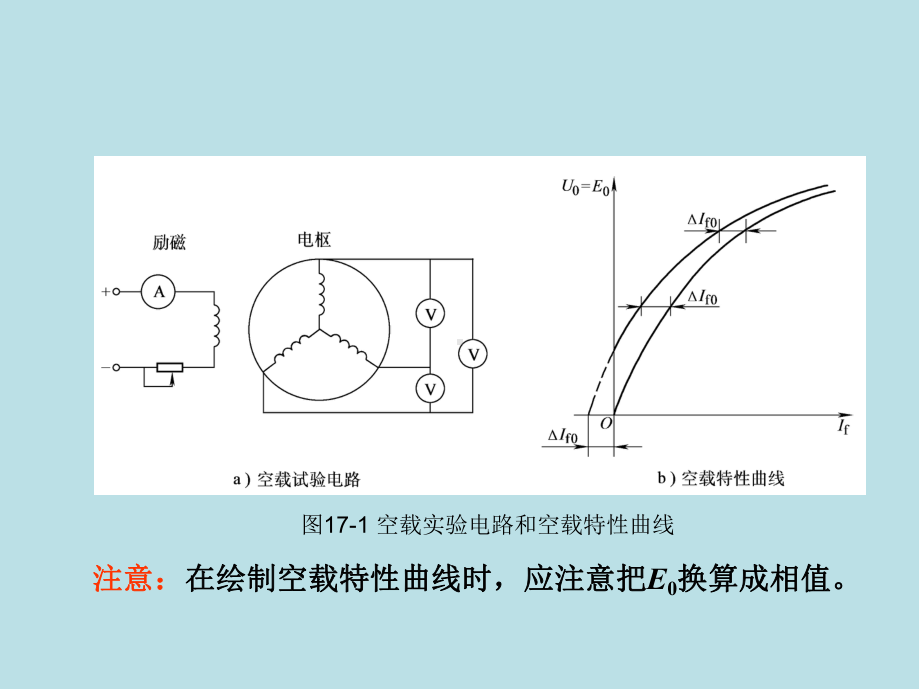 电机学第17章课件.ppt_第2页