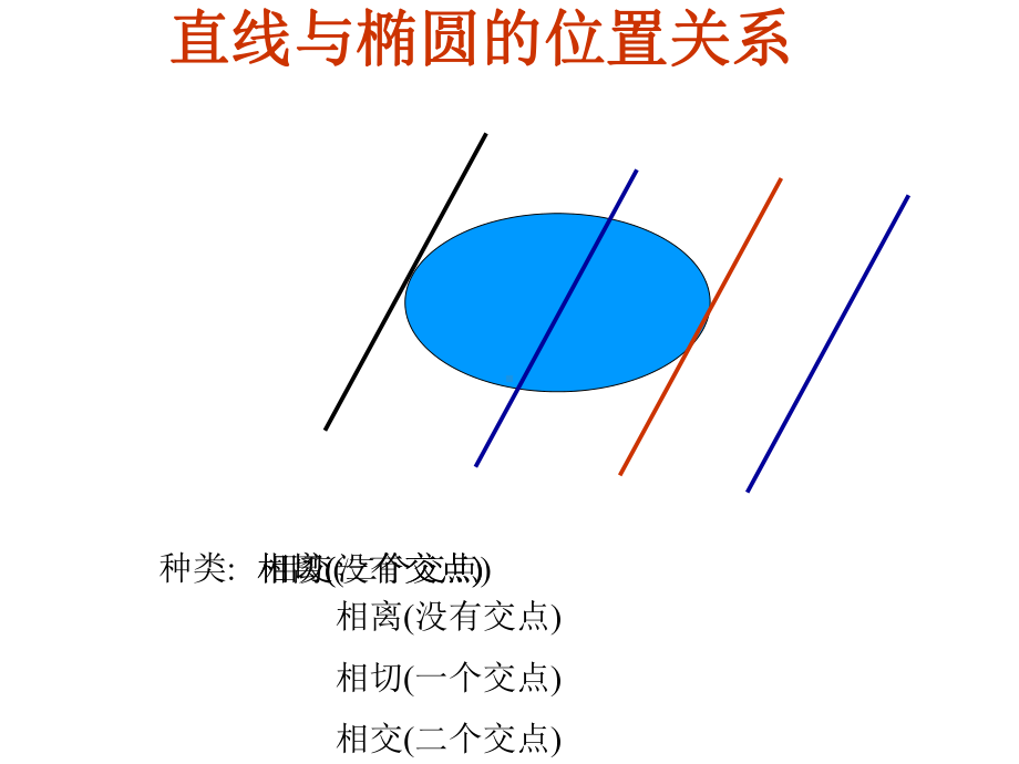 椭圆的简单几何性质优质课课件.ppt_第3页