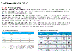 百度Apollo开放平台业务布局及方案解析.pptx