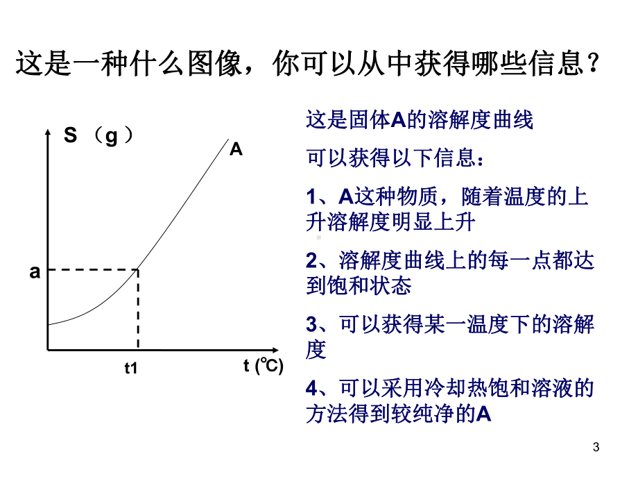 溶解度曲线专题复习课件.ppt_第3页