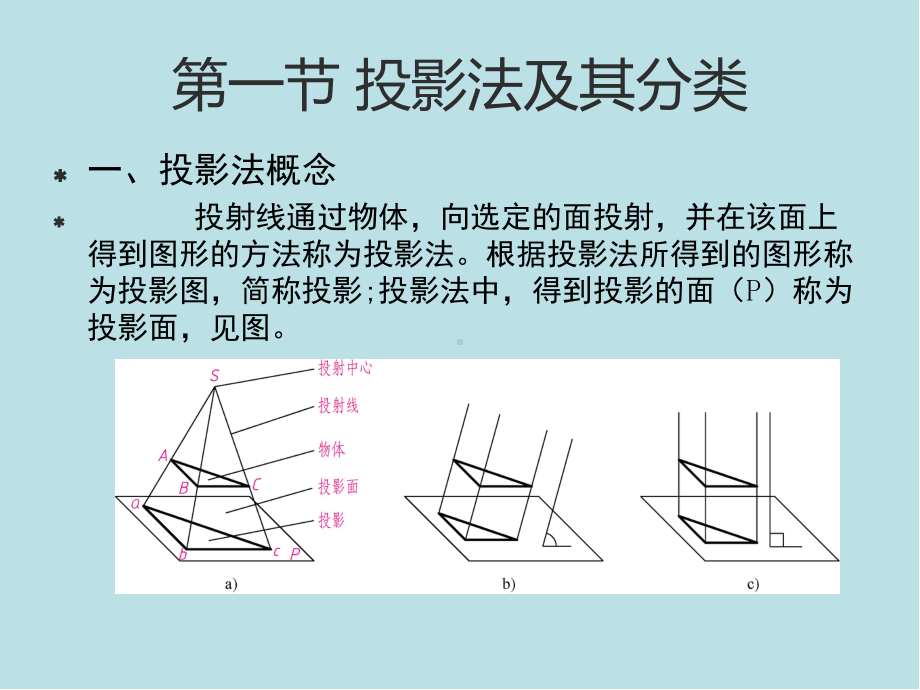 画法几何及机械制图第二章-投影的基本知识课件.pptx_第2页