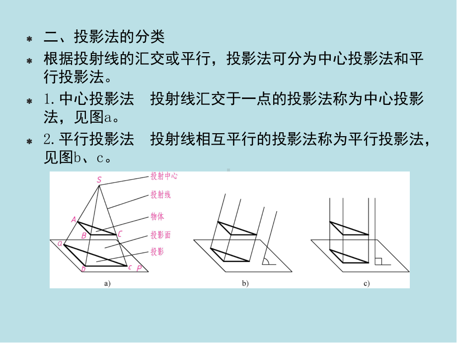 画法几何及机械制图第二章-投影的基本知识课件.pptx_第3页