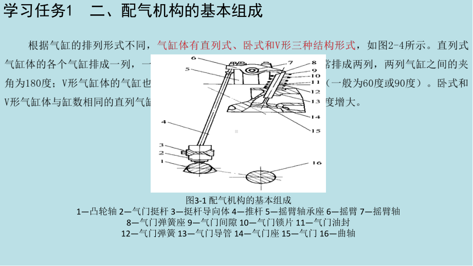 汽车发动机构造与维修(项目三)课件.pptx_第3页