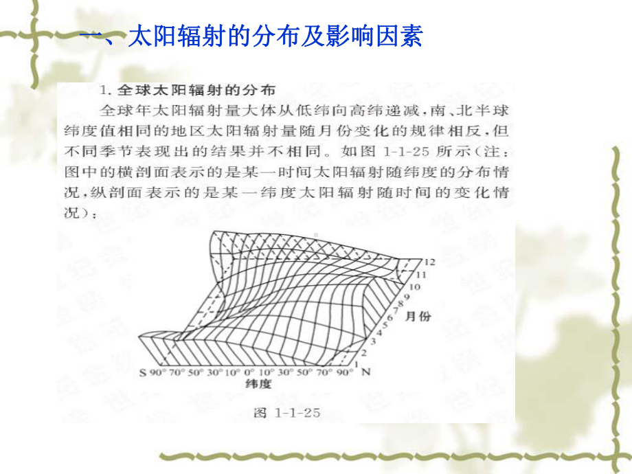 第一轮复习必修模块一行星地球课件.ppt_第2页