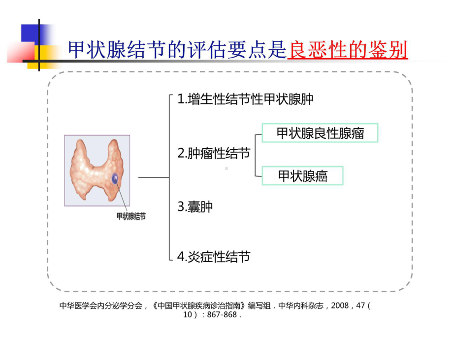 甲状腺结节细针穿刺教学文案课件.ppt_第3页