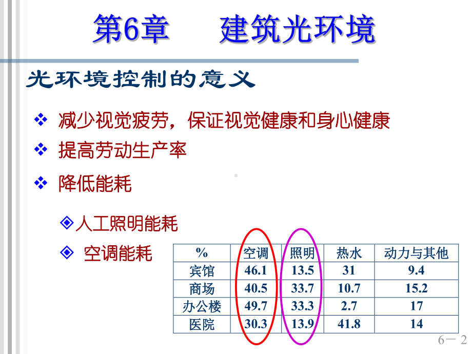 第六章建筑光环境课件.ppt_第2页