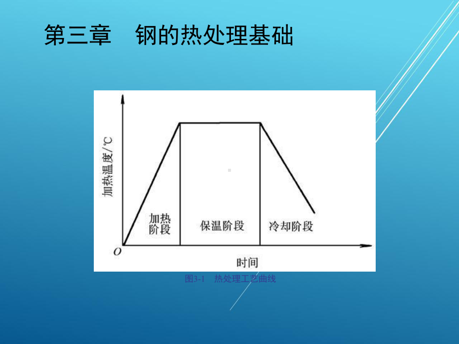 模具材料与热处理第三章-钢的热处理基础课件.ppt_第2页