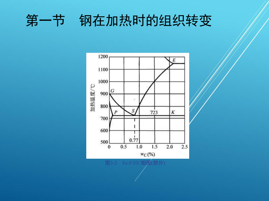 模具材料与热处理第三章-钢的热处理基础课件.ppt_第3页