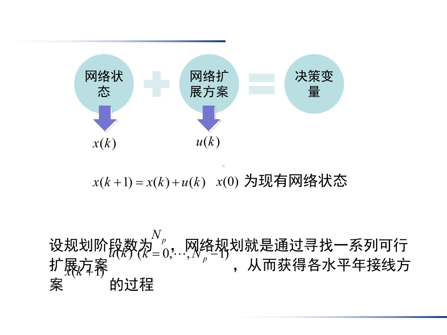 电力系统规划-第9章-多目标多阶段电网规划.pptx_第3页