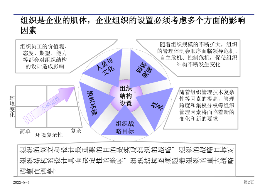 某公司组织诊断暨改善报告精品课件(共40页).ppt_第3页