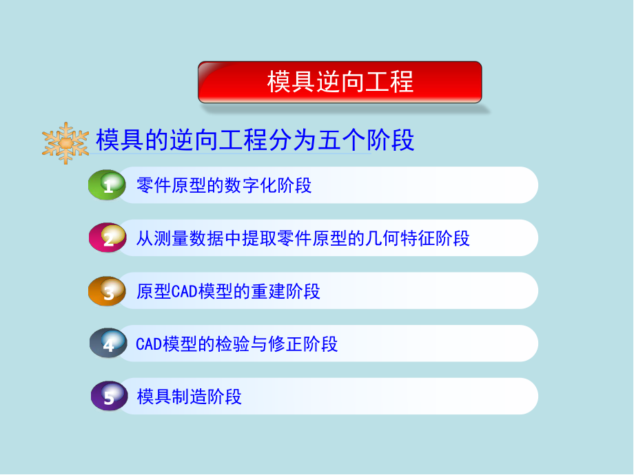 模具制造工艺第七章其他模具制造新技术简介课件.pptx_第2页