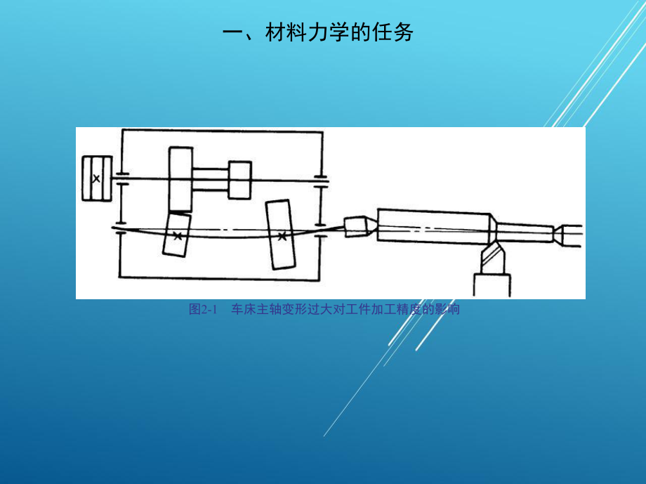 机械基础第二章课件.ppt_第2页