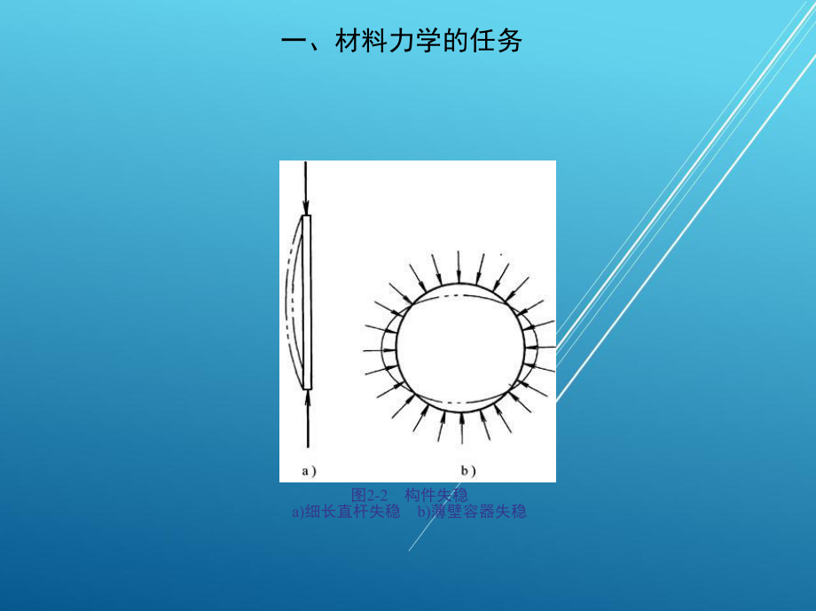 机械基础第二章课件.ppt_第3页