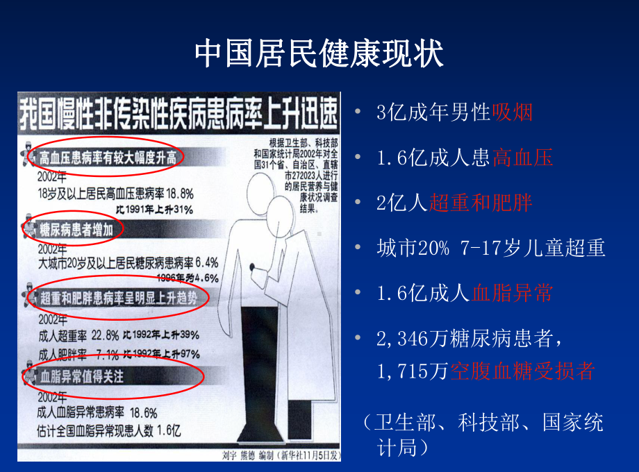 社区冠心病的分级课件.ppt_第3页