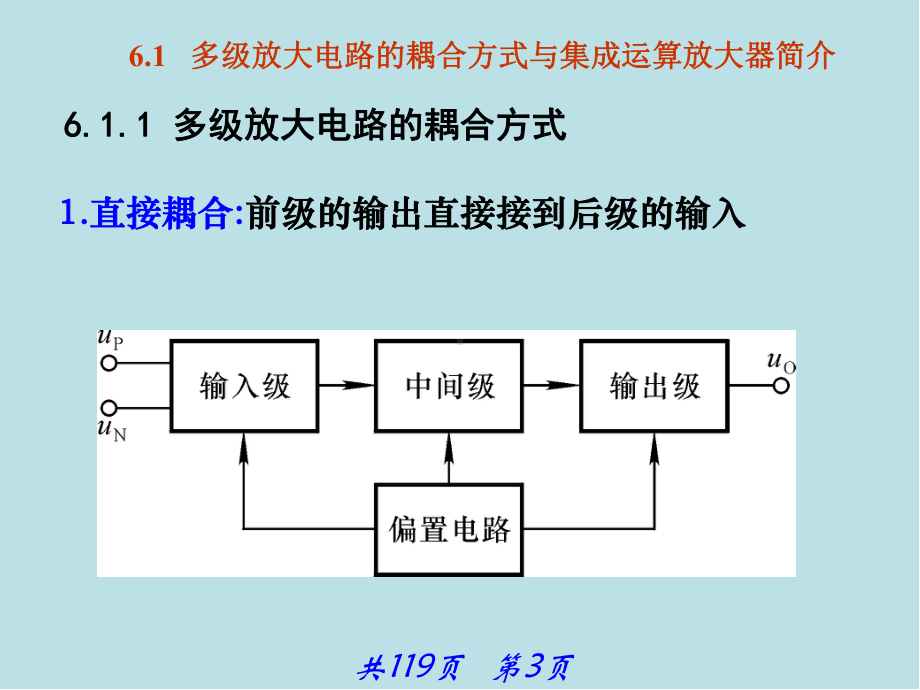 模拟电子技术基础第6章-多级放大电路和集成运算放大器课件.ppt_第3页