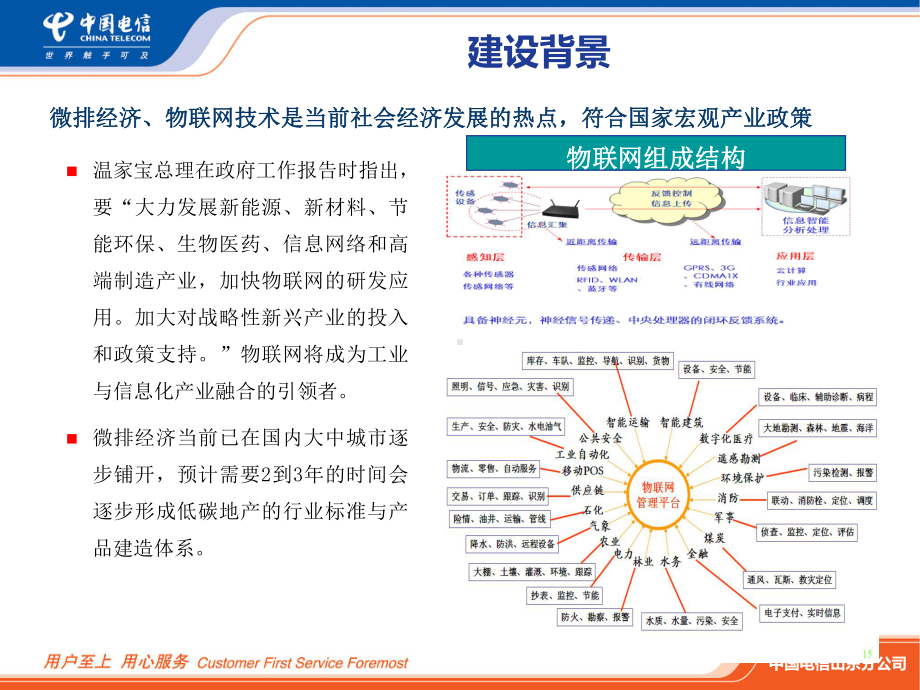 物联网智能社区课件23.ppt_第3页