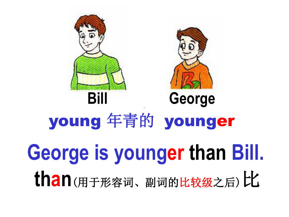 牛津6B-Unit1-Who-is-younger第一课时课件全面版.ppt_第3页