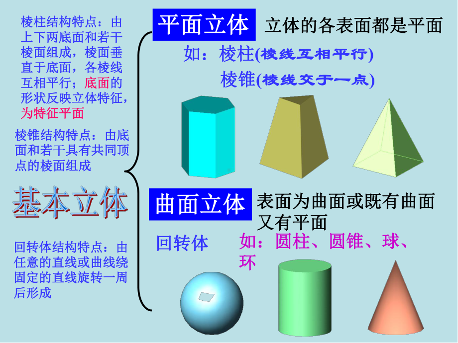 机械制图第一节-平面立体三视图及截交线课件.ppt_第2页