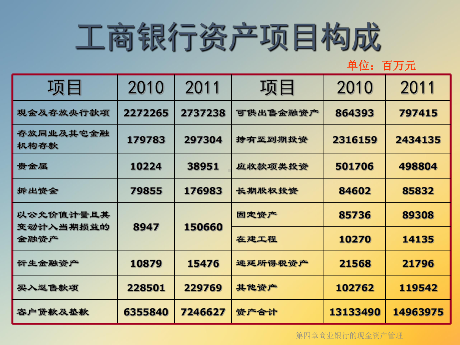 第四章商业银行的现金资产管理课件.ppt_第2页