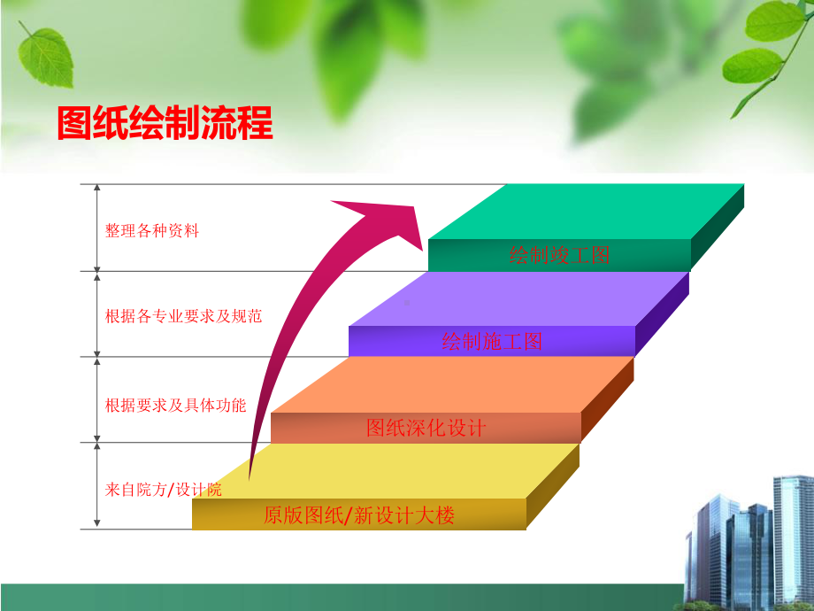 洁净手术部电气专业基础培训讲解课件.ppt_第2页