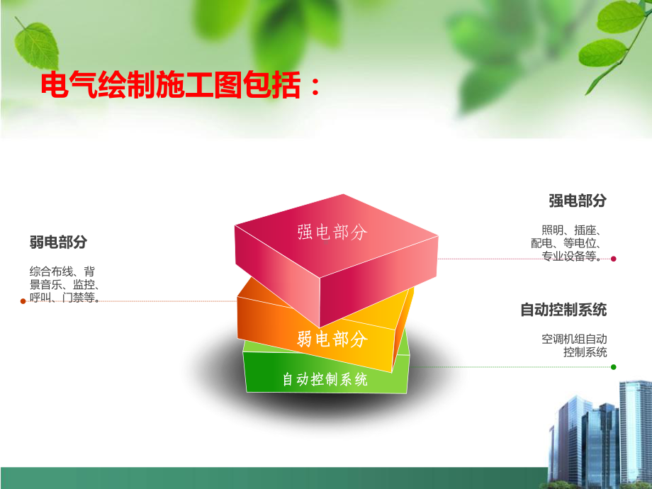 洁净手术部电气专业基础培训讲解课件.ppt_第3页