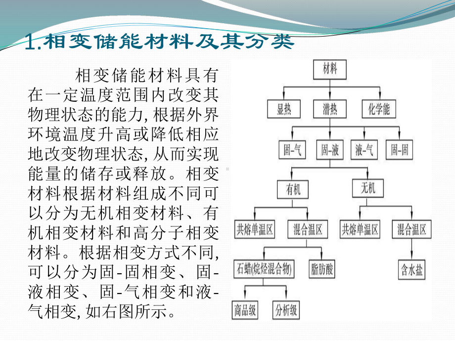 相变蓄热活动地板课件.ppt_第3页