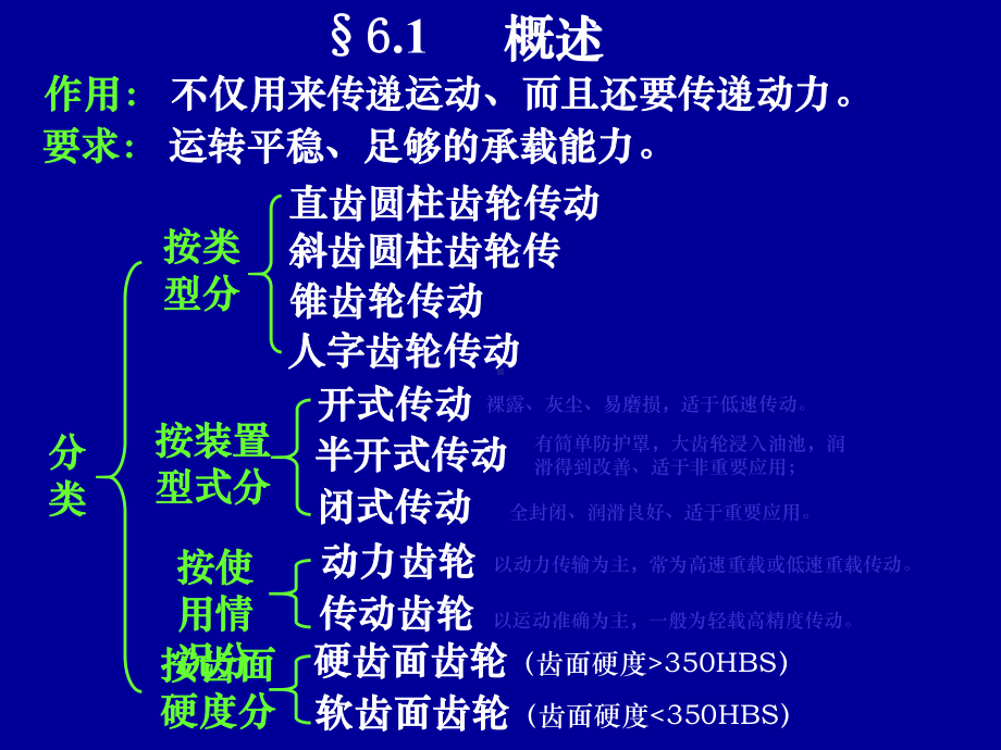 第6章齿轮传动课件.ppt_第2页