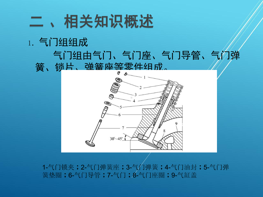 汽车发动机机械系统检修项目七-气门-气门导管检修课件.ppt_第3页