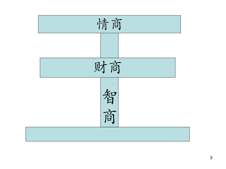 构建经营型思维(ppt可编辑修改)课件.ppt_第3页