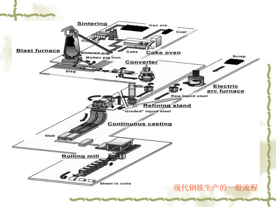 炼铁学PPT精品课程课件全册课件汇总.ppt_第3页