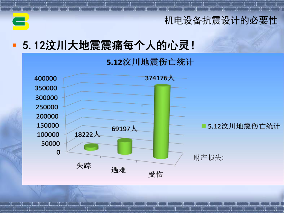 机电设备抗震设计研讨会.ppt_第3页