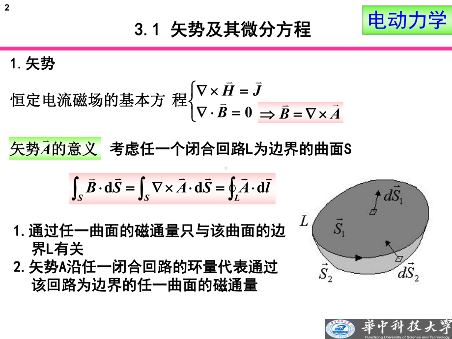 电动力学第3章：静磁场-课件(2).ppt_第2页