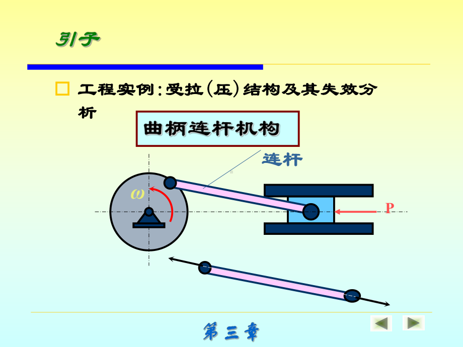 构件承载能力分析.课件.ppt_第3页