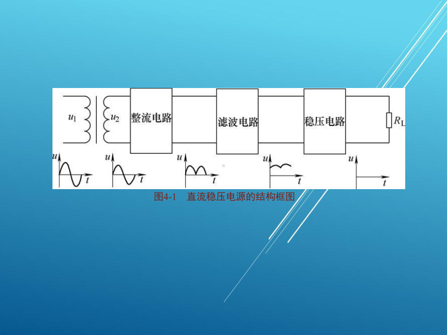 模拟电子技术单元4课件.ppt_第2页