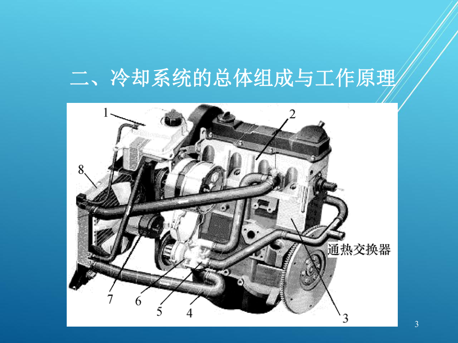 汽车机械结构与拆装项目8-发动机冷却系统拆装与结构认识课件.ppt_第3页