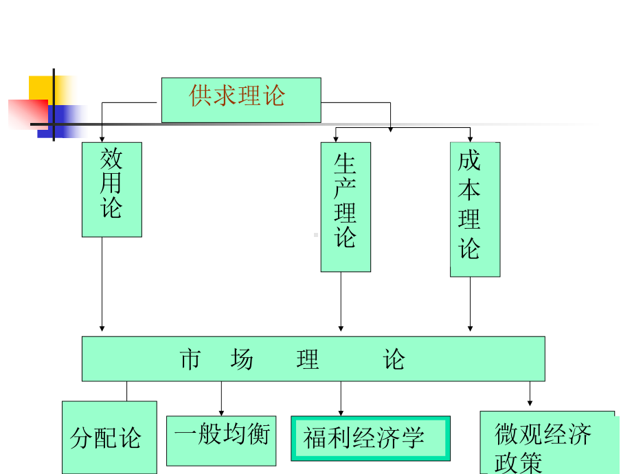 第四章-生产理论1-优质课件.ppt_第1页