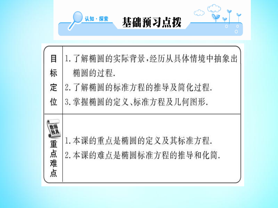 椭圆及其标准方程课件2.ppt_第2页