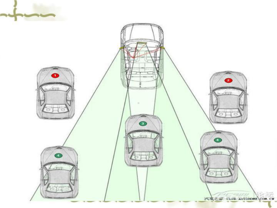 汽车盲区第讲义十一周课件.ppt_第3页
