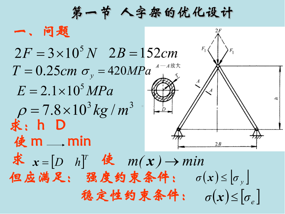 机械优化设计及应用第一章.ppt_第2页