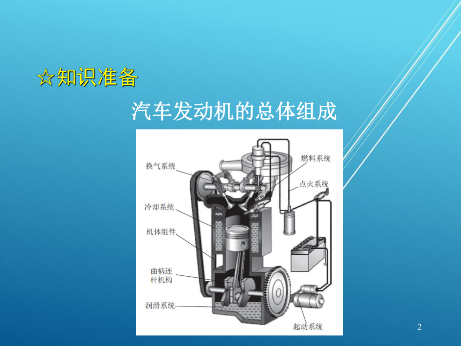 汽车机械结构与拆装项目2-发动机总体拆装与结构认识课件.ppt_第2页