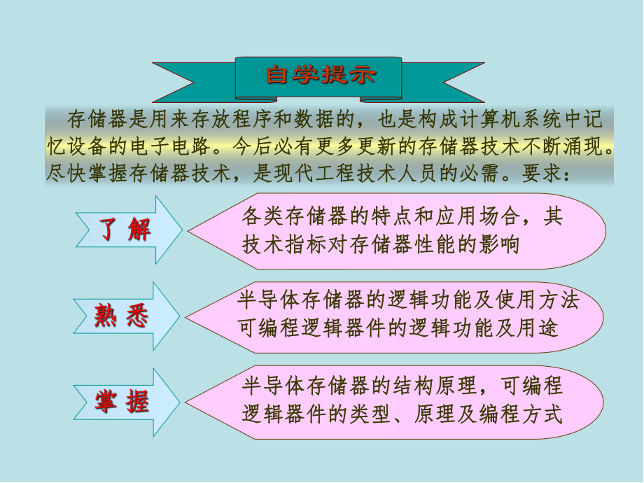 电子技术基础第8章-存储器mm课件.ppt_第2页