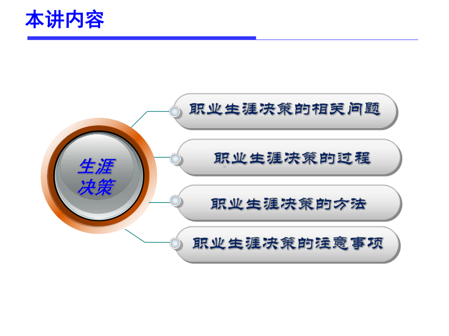 第四讲-向左走、向右走……--让生涯决策做主课件.pptx_第2页