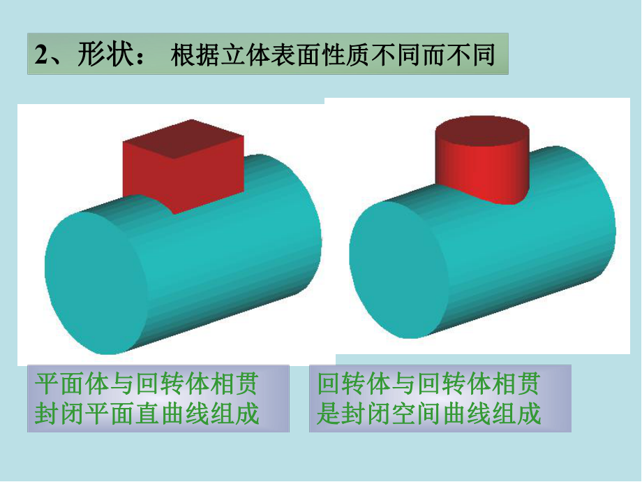 机械制图第四节-相贯线课件.ppt_第3页